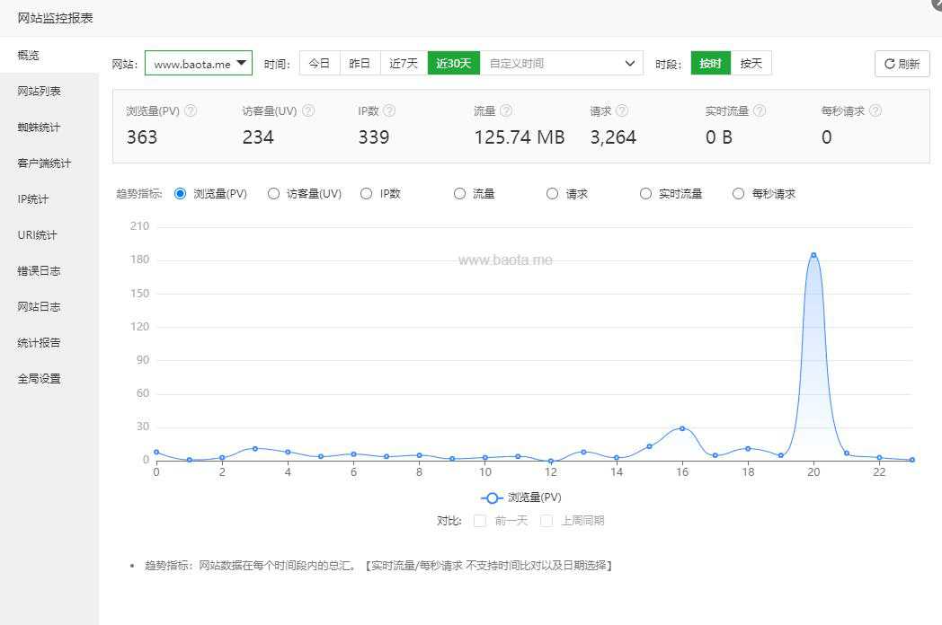 宝塔网站监控报表插件介绍