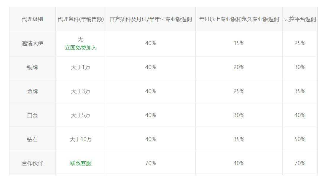 宝塔邀请大使：推荐最高返现70%
