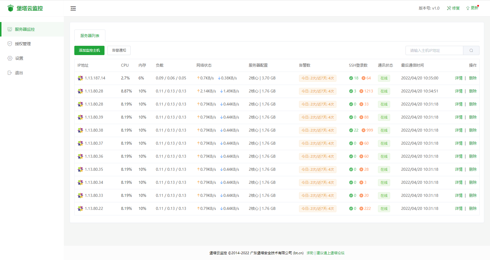 宝塔云监控旧版本cloud_monitor