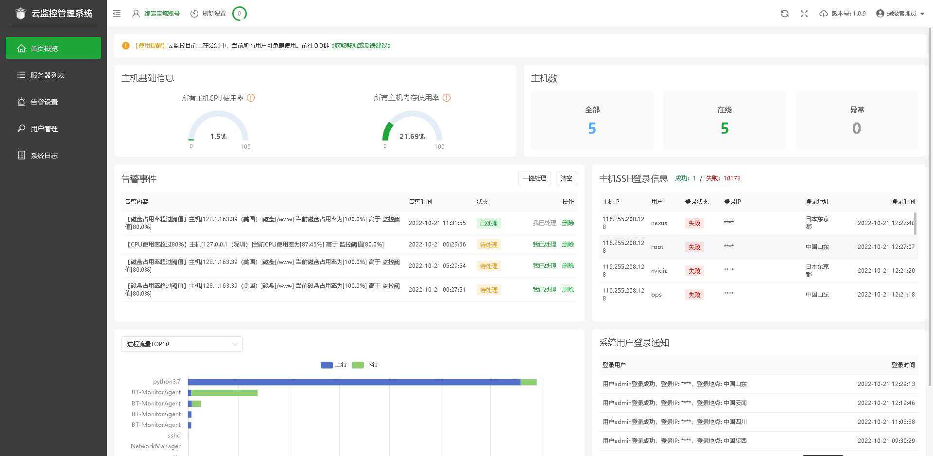 宝塔云监控正式版btmonitor
